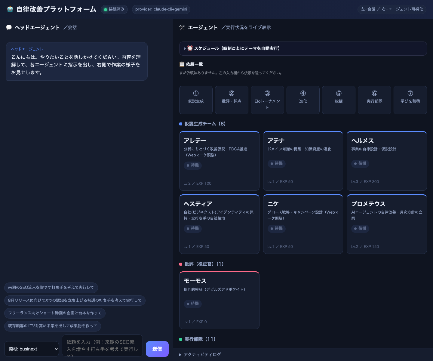 automation-platformの運用画面。右側に仮説生成チーム6体・検証官1体・実行部隊11体が役割ごとのカードで並び、実行状況をライブ表示している