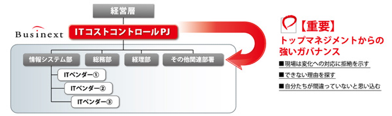 ITコスト体制画像