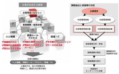 業務改革支援画像